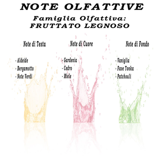 Profumo Uomo A#Uomo 50ml - Eau de Parfum di Alta Qualità