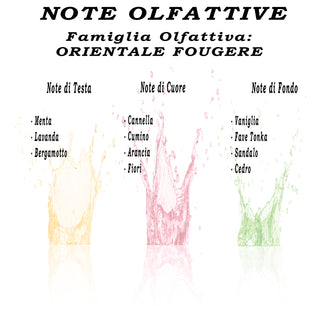 Profumo Uomo L'uomo 50ml - Eau de Parfum